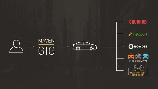 Maven Gig is about creating a platform for seamless access to cars so that members can participate in the sharing economy. Members reserving a vehicle through Maven Gig can participate with any app, such as its partners GrubHub, HopSkipDrive, Instacart, Roadie and ridesharing services. (Image courtesy of General Motors)