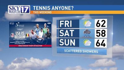 Image for story: Davis Cup in Nashville: Schedule, Weather and Events 