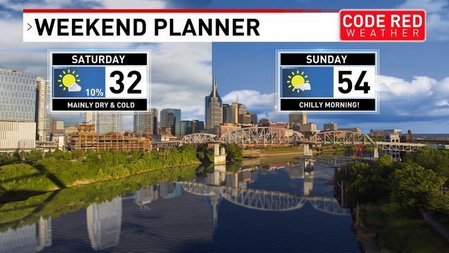 Weekend Planner (WZTV)